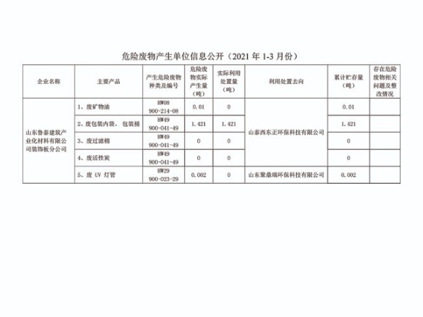 危險廢物產(chǎn)生單位信息公開--山東魯泰建筑產(chǎn)業(yè)化材料有限公司分公司